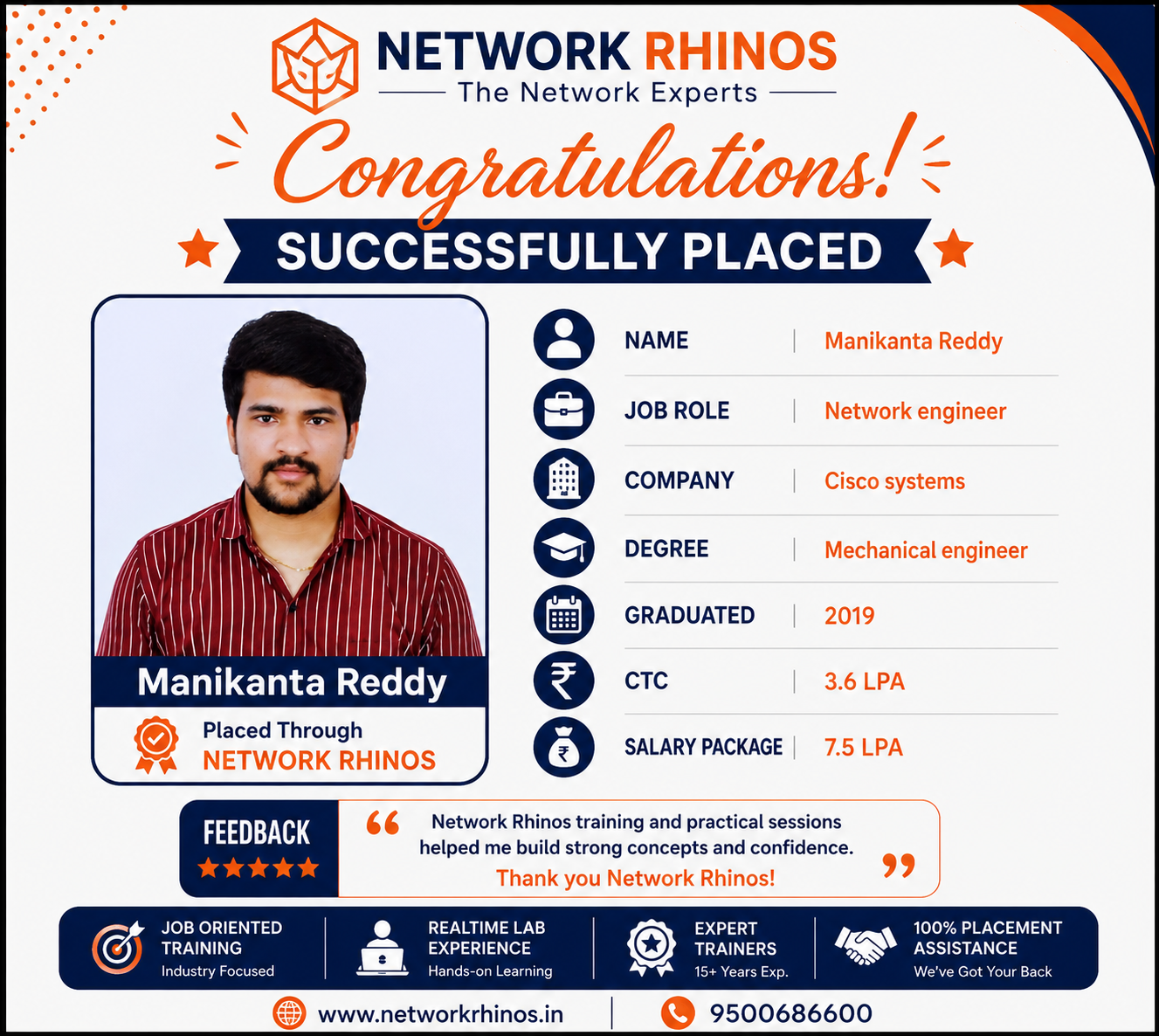 Manikanta Reddy placed at Cisco Systems with 7.5 LPA package after Network Engineer · Mechanical Engineering training at Network Rhinos