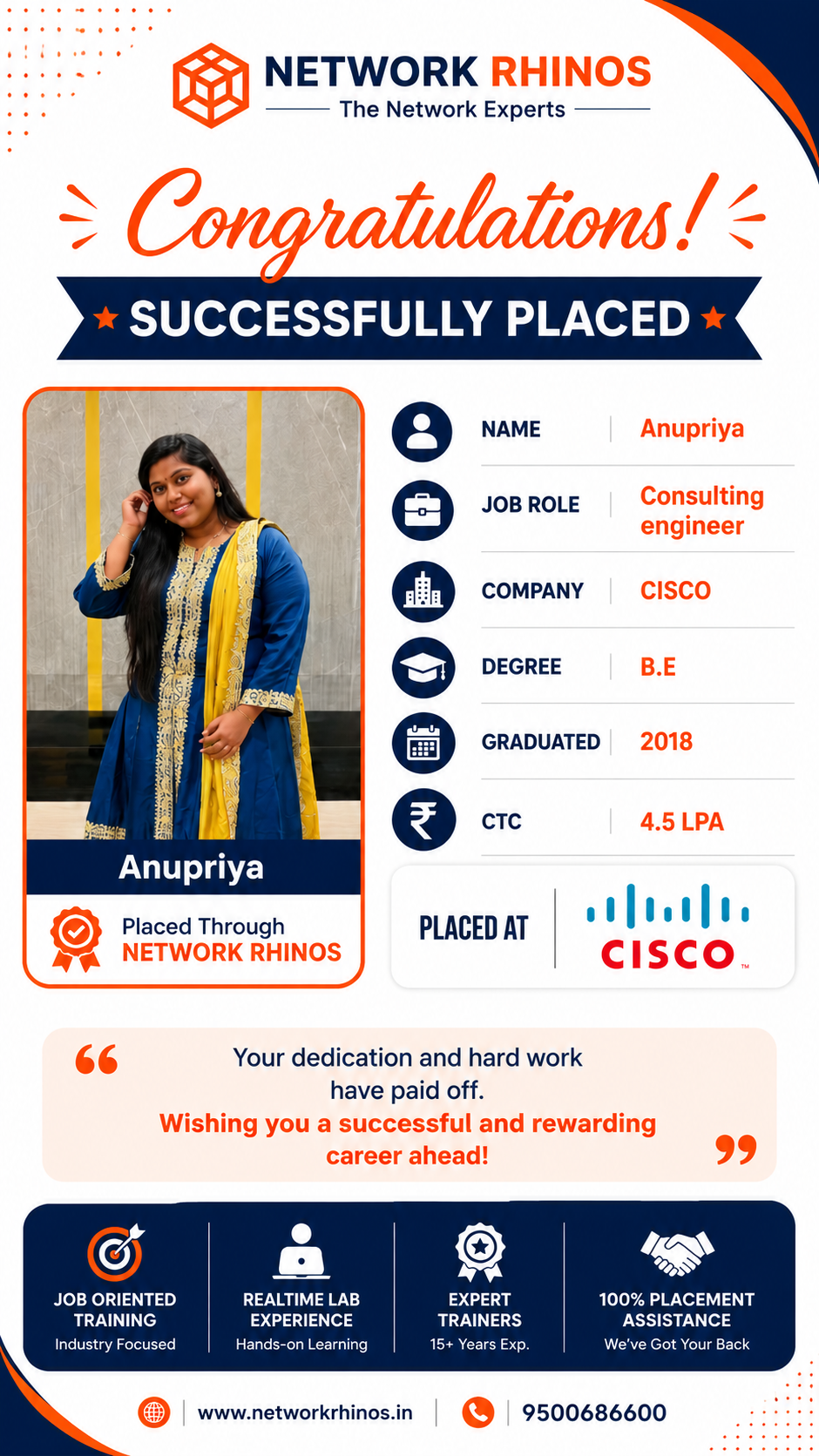 Anupriya placed at Cisco with 4.5 LPA package after Consulting Engineer training at Network Rhinos